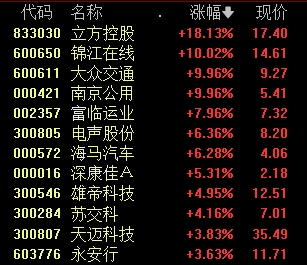 A股热度第一！董事长道歉，直接涨停！  第4张