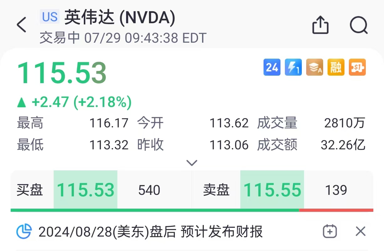 美股异动 | 英伟达涨超2%，黄仁勋与扎克伯格首次公开对话明早来袭