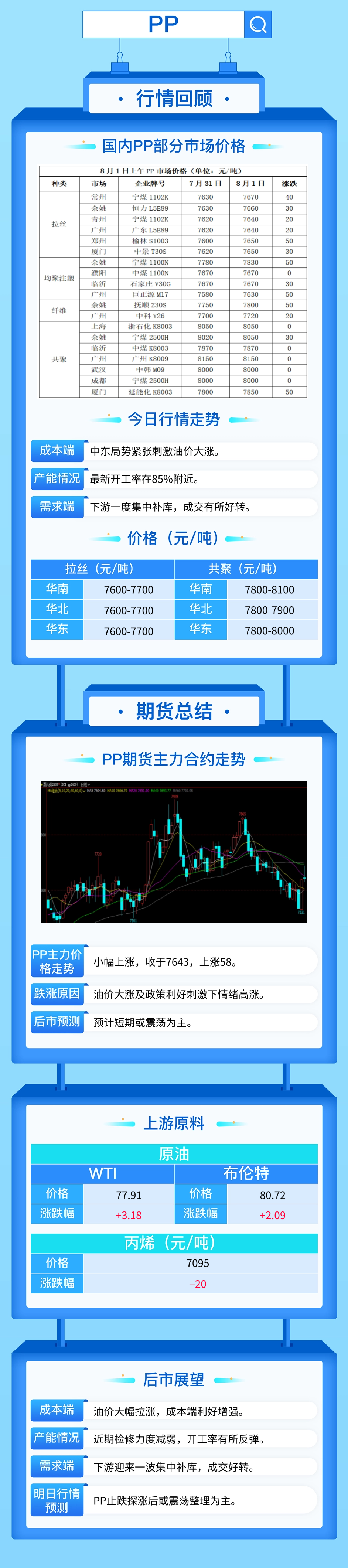 油价大涨3%，带动塑料期货一度冲高！  第4张