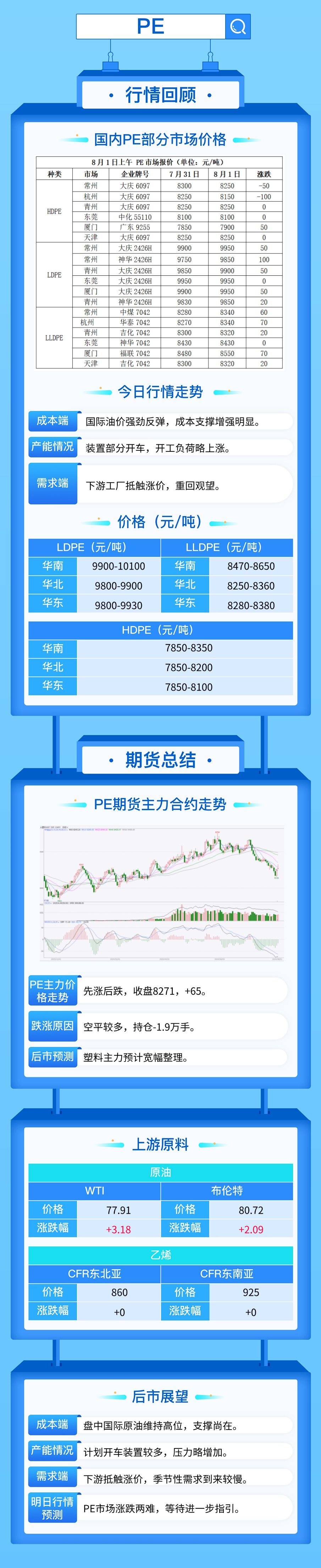 油价大涨3%，带动塑料期货一度冲高！  第5张