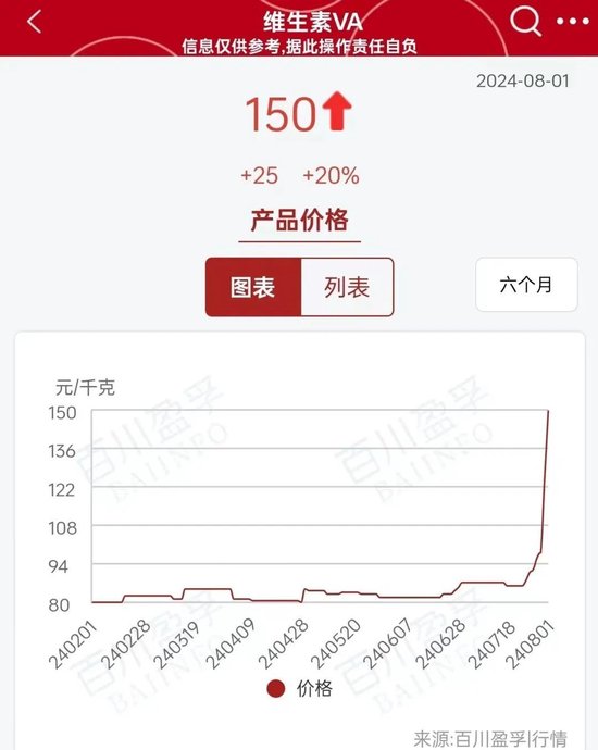 2天飙升53%！全球巨头工厂爆炸，国内企业集体停止报价！  第1张