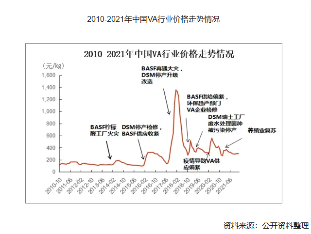 2天飙升53%！全球巨头工厂爆炸 国内企业集体停止报价！  第4张