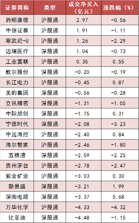 两市主力资金净流出超167亿元 银行等板块实现净流入  第6张