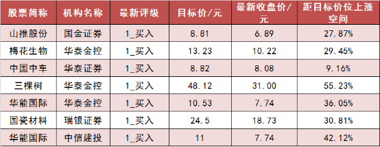 两市主力资金净流出超167亿元 银行等板块实现净流入  第7张