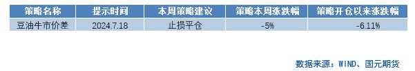 【商品期权】油脂油料板块期权策略提示  第2张