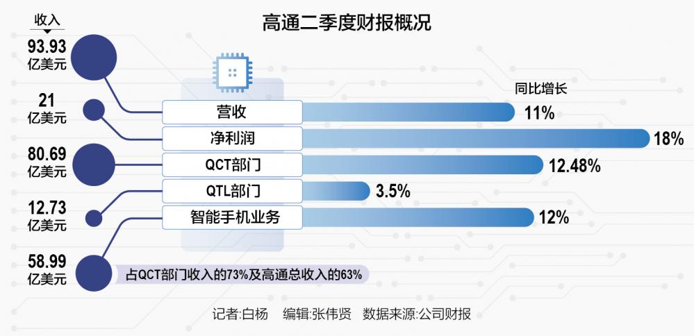 高通的喜与忧  第1张