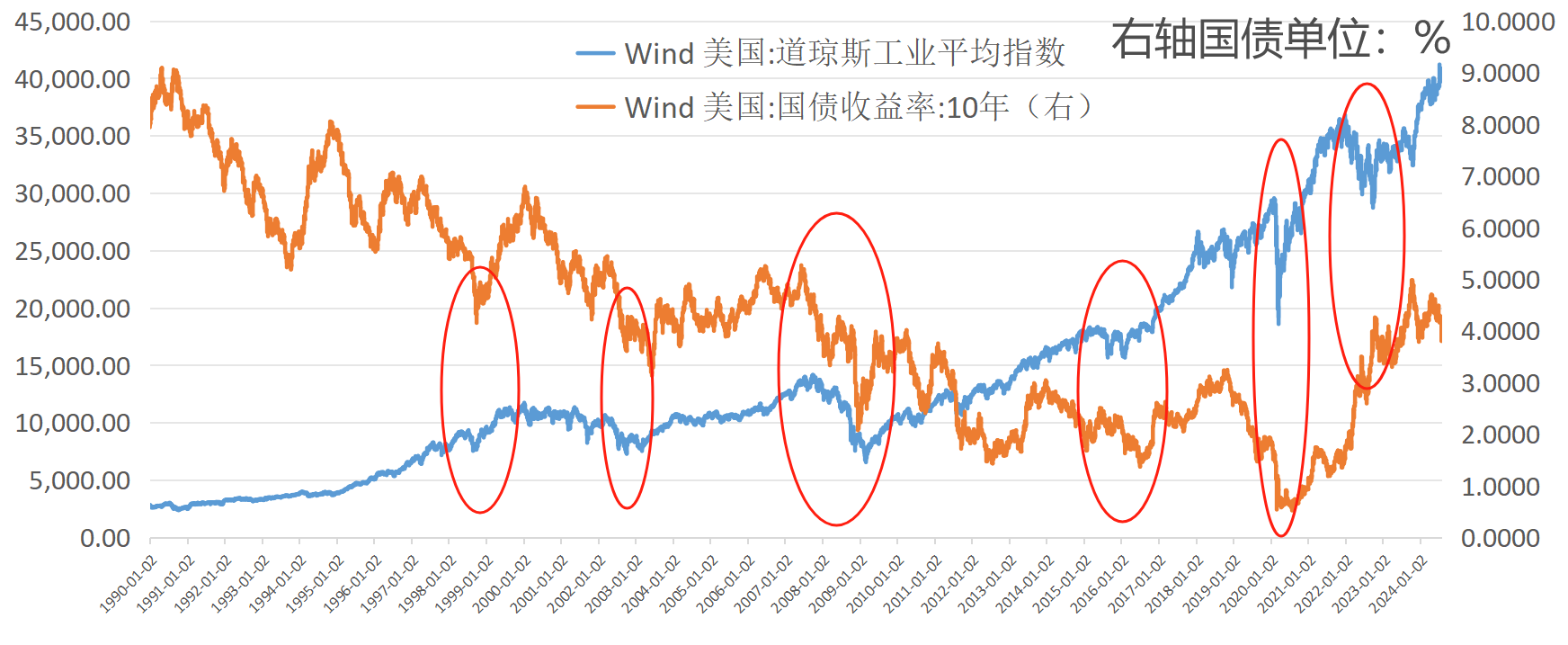 海外股市风声鹤唳！如何安抚那颗担忧的心？