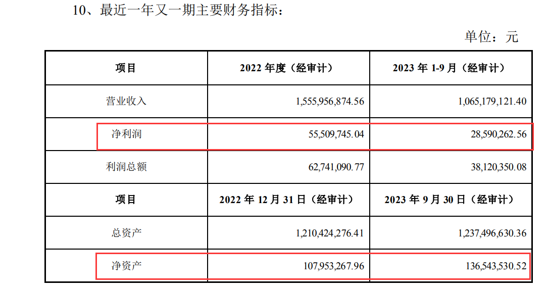 深度丨建艺集团控股孙公司股东增资虚实