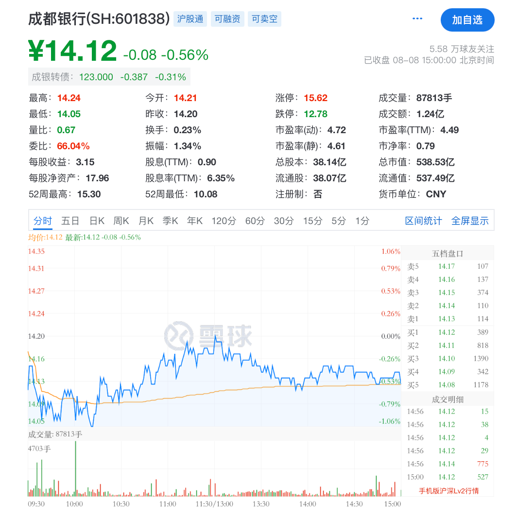 万亿城商行官宣，拟17.78亿买楼！