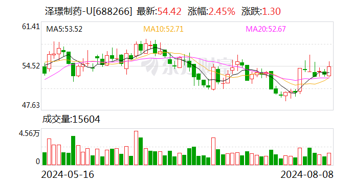 泽璟制药：注射用ZG006获得FDA孤儿药资格认定