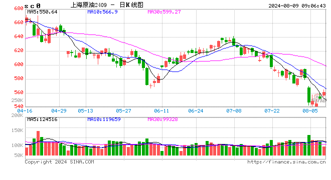 光大期货能源化工类日报8.9