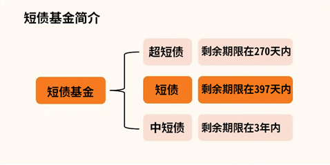 长城基金 | 固若长城：短债基金VS中长债基金，怎么选？