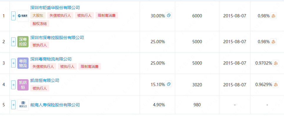 什么情况？折价20%再卖，仍"无人问津"