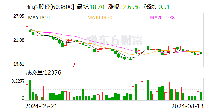 道森股份：半年报延期至8月28日披露 当日召开业绩说明会