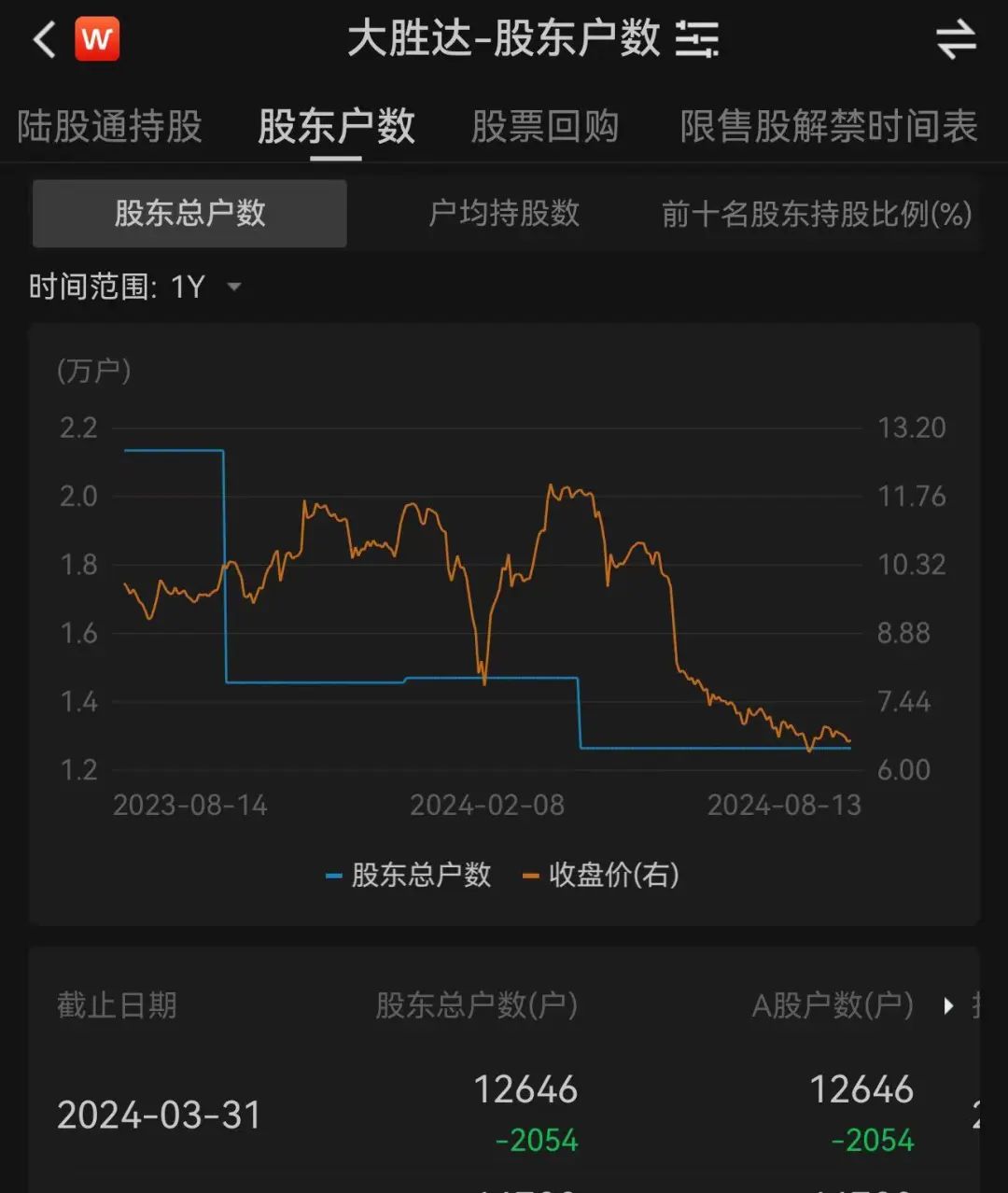 突发！55岁浙江资本大佬遭留置、立案调查，上万股东懵了