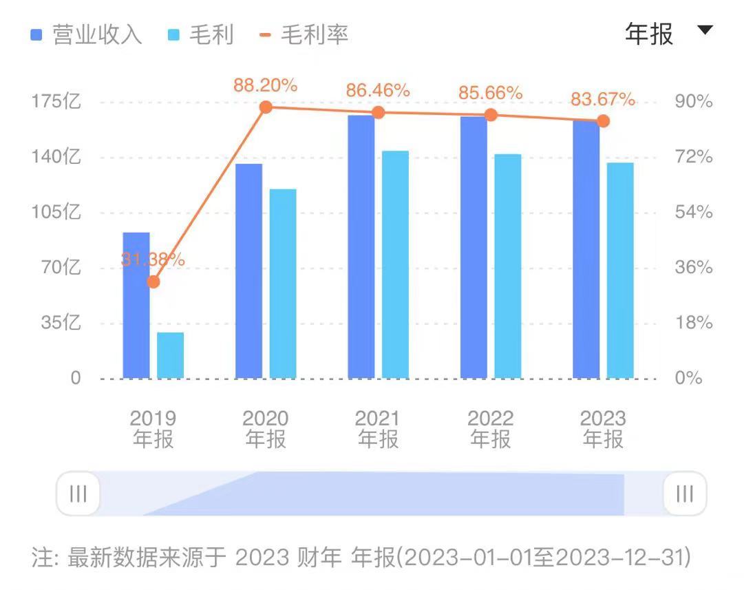 这家公司公告：周鸿祎辞任董事会主席！过去3年净赚超140亿元，坐拥原360借条、360周转灵等产品