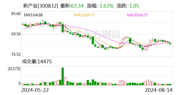 新产业：获得医疗器械注册证