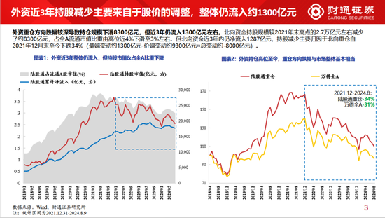 财通策略李美岑：主动偏股型基金持股规模3年下滑2万亿 基金持股规模为何减少？