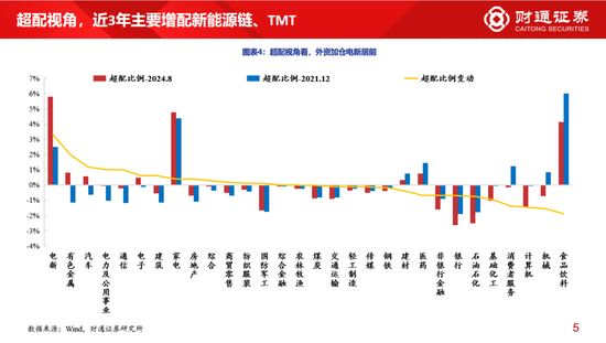 财通策略李美岑：主动偏股型基金持股规模3年下滑2万亿 基金持股规模为何减少？