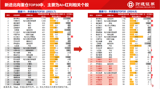 财通策略李美岑：主动偏股型基金持股规模3年下滑2万亿 基金持股规模为何减少？