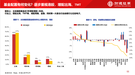 财通策略李美岑：主动偏股型基金持股规模3年下滑2万亿 基金持股规模为何减少？