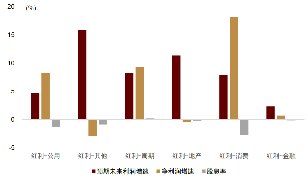 中金：红利风格调整是否已接近尾声？  第13张