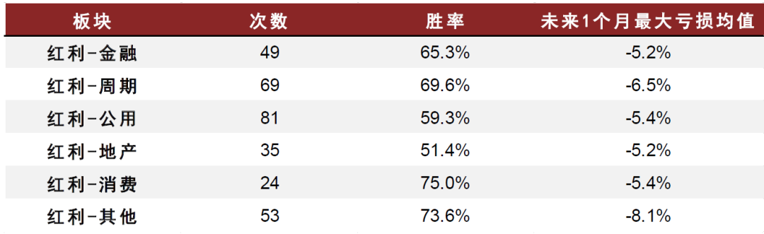 中金：红利风格调整是否已接近尾声？  第20张