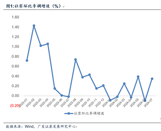 广发宏观郭磊：7月经济数据的五个关注点  第1张