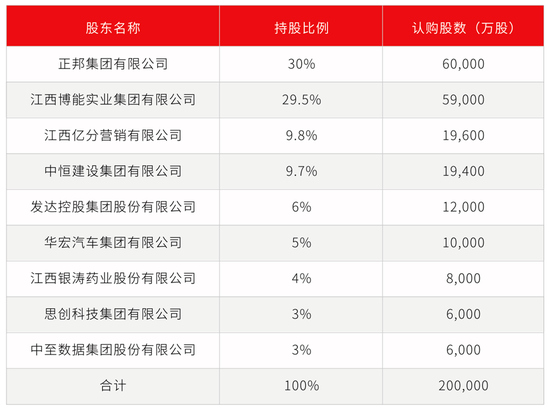 “江西猪王”清仓退出，南昌金控国资入场，裕民银行会焕发新机吗？