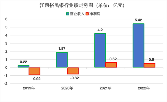 “江西猪王”清仓退出，南昌金控国资入场，裕民银行会焕发新机吗？  第4张