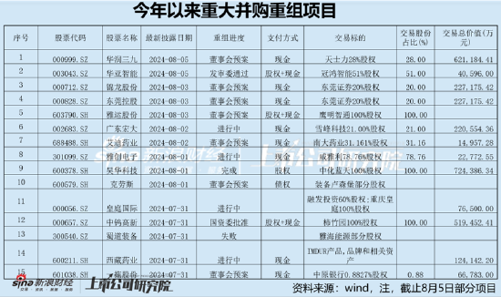 艾迪药业重组受质疑后紧急打补丁？疑点仍存 警惕虚胖式叠加