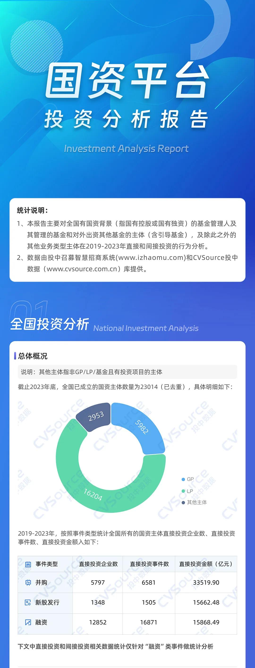 一级市场全面进入国资时代  第9张