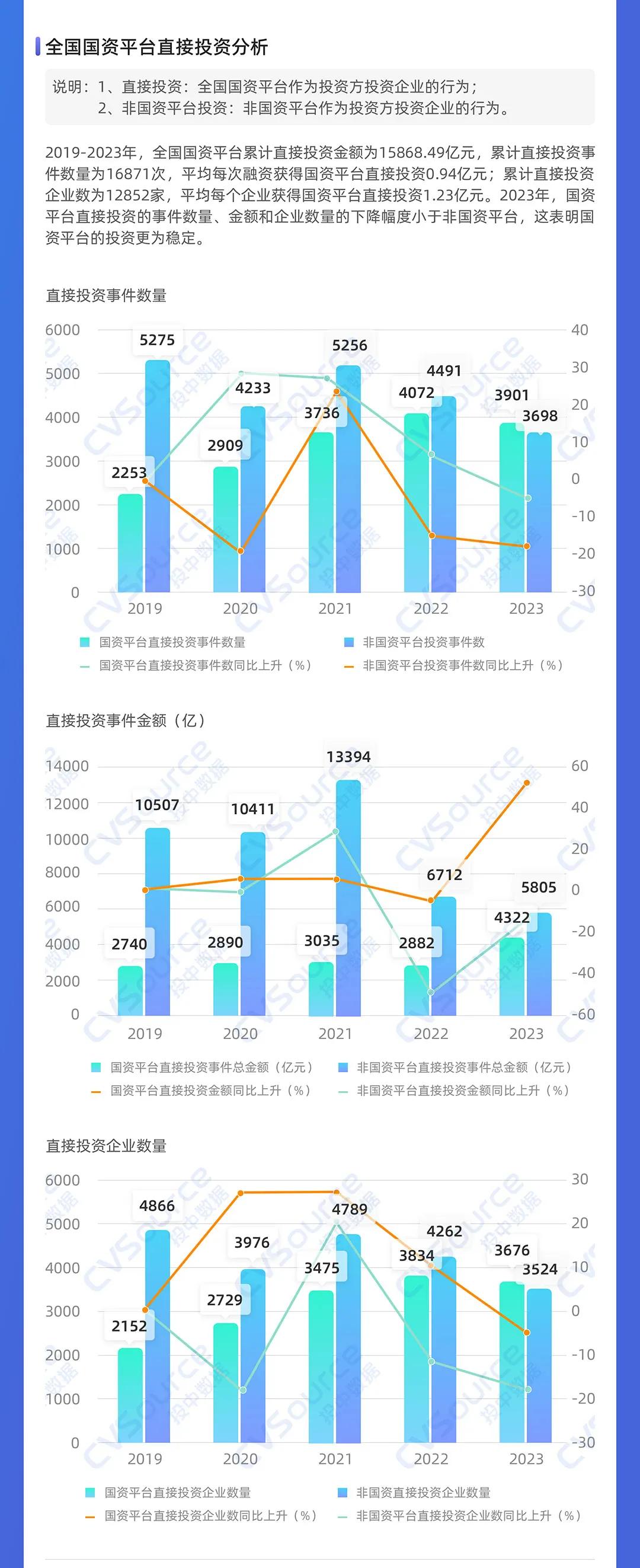 一级市场全面进入国资时代  第10张