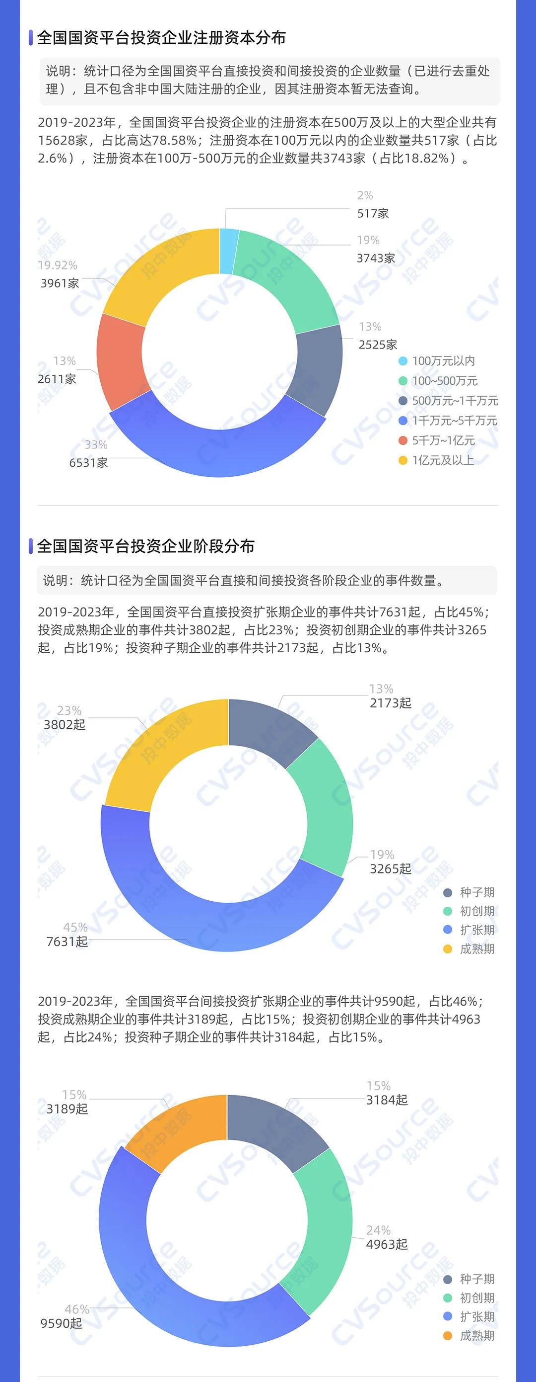 一级市场全面进入国资时代  第13张