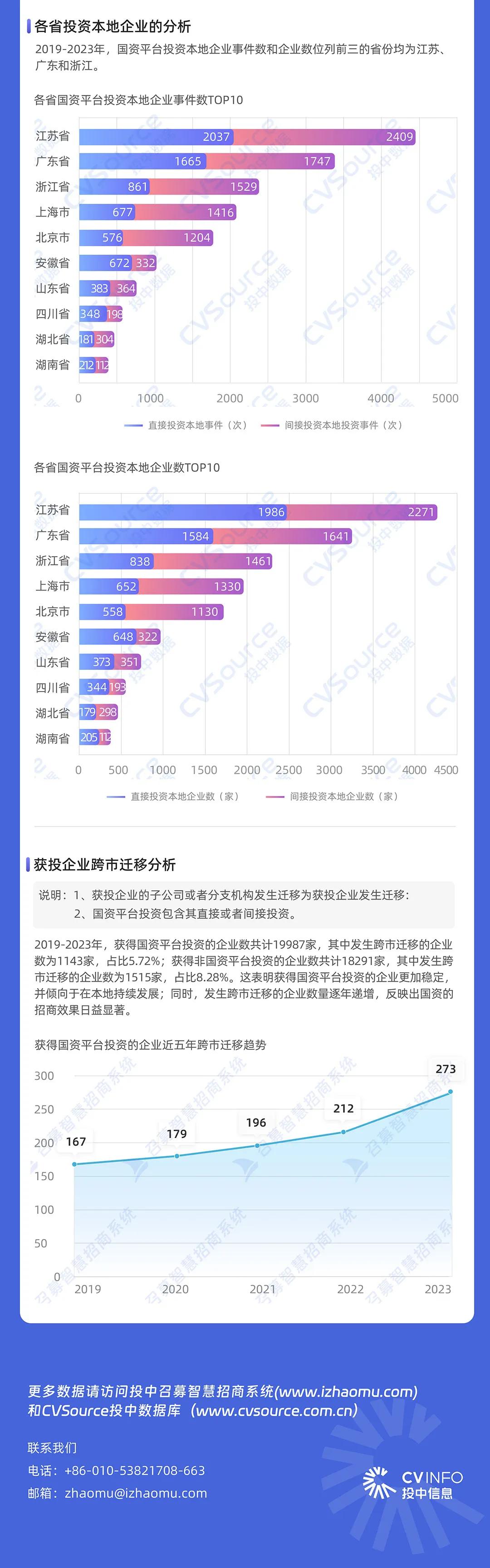 一级市场全面进入国资时代  第17张