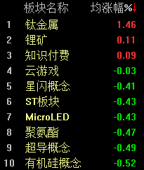 个股普跌，沪指半日下挫0.98%