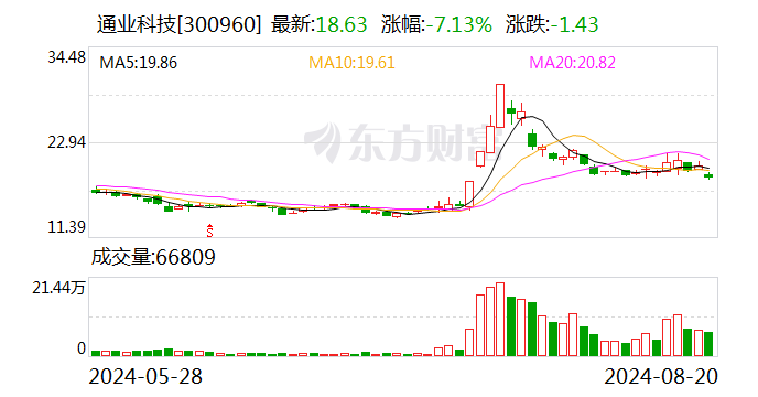 通业科技：2024年上半年净利润同比增长43.11%