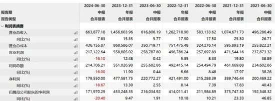 3年市值跌没1783亿，“东北药茅”的生长激素不灵了？  第1张