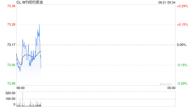 光大期货0821观点：油价靠近前低支撑，交易者谨慎追空  第2张