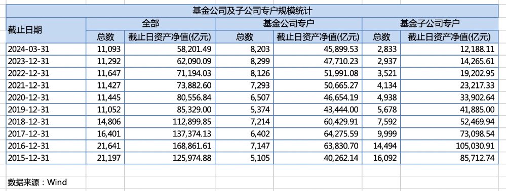 小基金大生意，公募老将苏彦祝打造起8千亿私募资管大厂  第1张