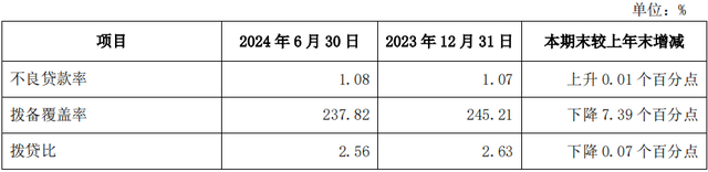 兴业银行上半年净赚430亿增0.86%，手续费及佣金净收入降逾19%