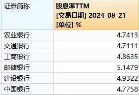 好小众的上涨逻辑！这一冷门板块因下跌太多，竟变成了高股息概念