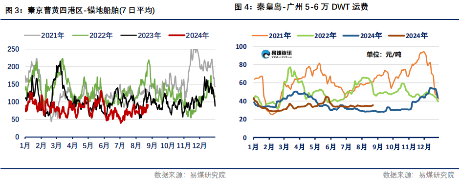 【易煤指数周报400期】：煤价稍稍稳，一步一回头，两步一回首