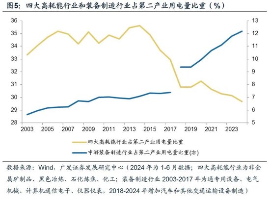 广发宏观：用电量还能反映经济增长吗