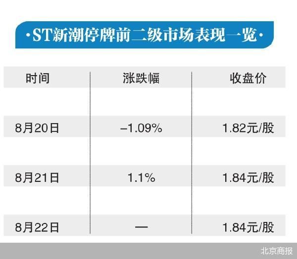 ST新潮百亿要约背后