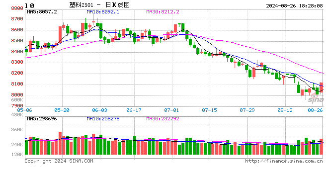 大商所：关于调整聚乙烯期权限仓标准的通知