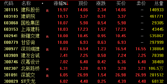 A股中期分红，刷新纪录！  第1张