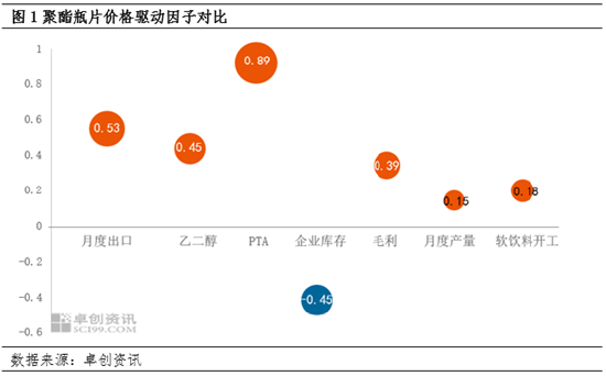 聚酯瓶片上市在即，产业知识早知道（三）  第2张