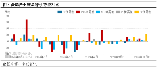 聚酯瓶片上市在即，产业知识早知道（三）  第4张