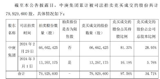 庚星股份新旧老板内斗，总经理、副总、董秘大换血！